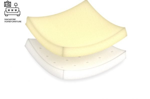 ALYTUS® Mattress | 3 Firmness: Soft, Hybrid, Firm | 5 Lengths: Single, Twin, Small Double, Queen, King | $$ - Image 8