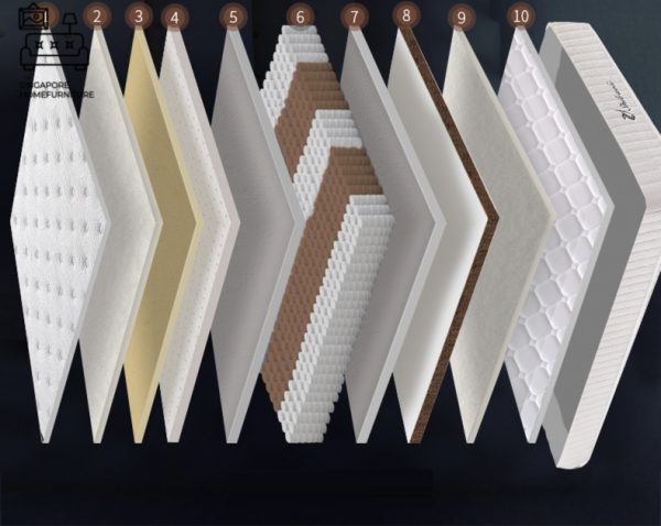 ALYTUS® Mattress | 3 Firmness: Soft, Hybrid, Firm | 5 Lengths: Single, Twin, Small Double, Queen, King | $$ - Image 4