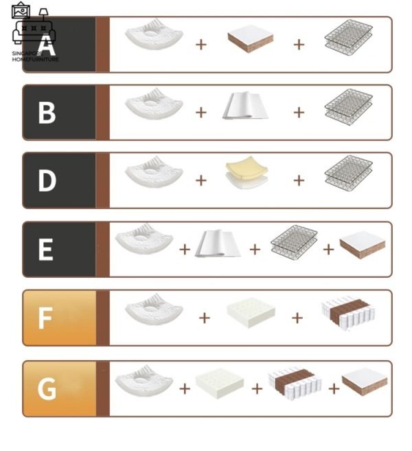 ALYTUS® Mattress | 3 Firmness: Soft, Hybrid, Firm | 5 Lengths: Single, Twin, Small Double, Queen, King | $$ - Image 13
