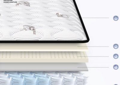 Prienai Hybrid Mattress Singapore SingaporeHomeFurniture