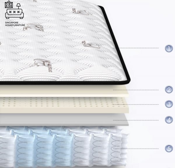 Prienai Hybrid Mattress Singapore SingaporeHomeFurniture
