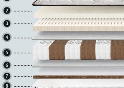 Sirvintos Hybrid Mattress Singapore SingaporeHomeFurniture